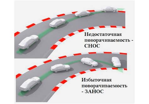 Особенности переднего привода: позитивы и негативы