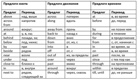Особенности предлогов в функции указания "где"