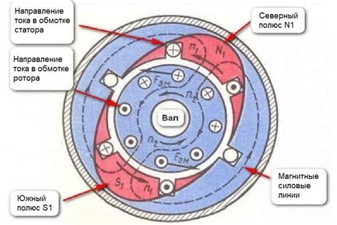 Особенности работы датчика вращения двигателя: принципы и функции