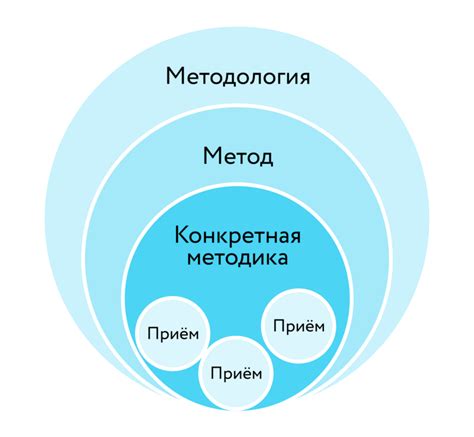 Особенности работы с учениками этого возраста и эффективные методики обучения