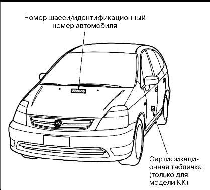 Особенности расположения индивидуального идентификатора кузова на автомобиле Honda Stream
