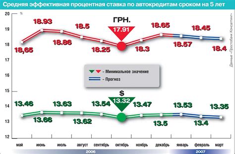 Особенности условий без процентов в различных странах