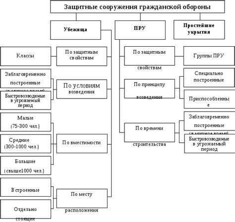 Особенности установки знаков организации в различных типах зданий и сооружений