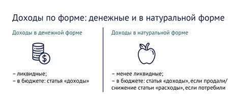 Особенности учета доходов в натуральной форме
