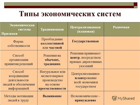 Особенности хозяйственной деятельности в традиционной экономической системе