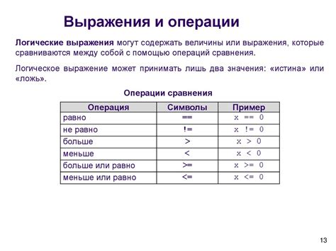Особенности числовых типов данных