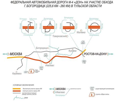 Отдых на М4: лучшие варианты пунктов остановки в южном направлении