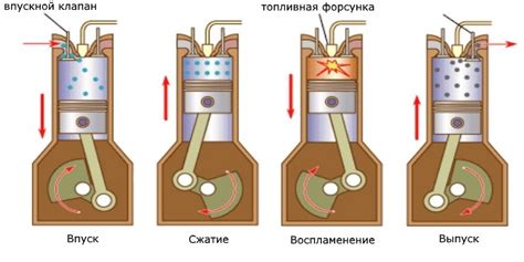 Отличие мотора от двигателя и их роли в автомобиле