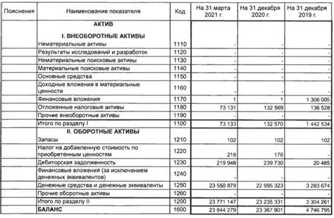 Отражение 84 счета в балансе: особенности и сущность