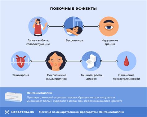 Отрицательные отзывы о Роконе и возможные побочные эффекты