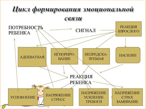 Отсутствие эмоциональной связи: признаки учителя без привязанности к ученику