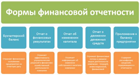 Отчетность в выходные: правовая сторона вопроса