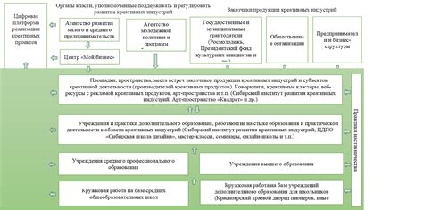 Официальные площадки производителей и уполномоченные поставщики
