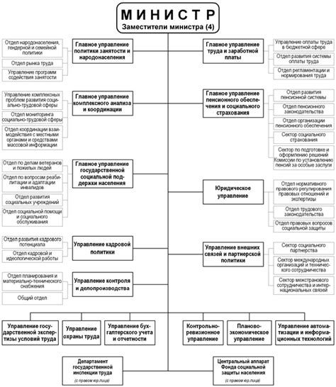 Официальный ресурс Министерства труда и социальной защиты