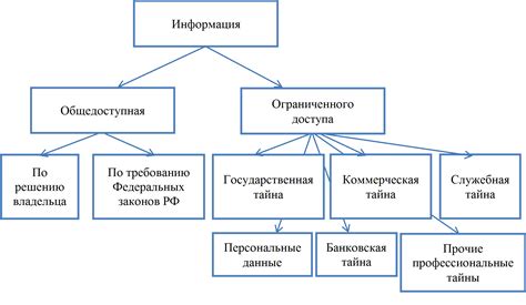 Офлайн возможности для распространения информации о желаемой покупке