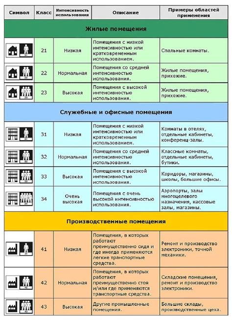 Оценка достоинств и недостатков применения линолеума в переходной зоне