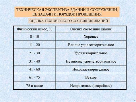 Оценка состояния и степени износа динамометров после испытаний