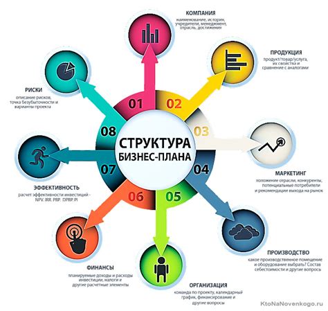 Оценка требовательных и уникальных особенностей проекта