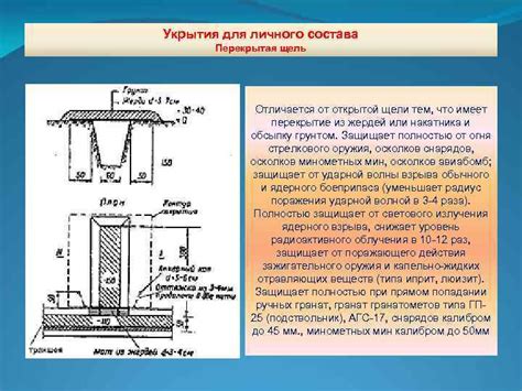 Очертания и специфика открытой щели