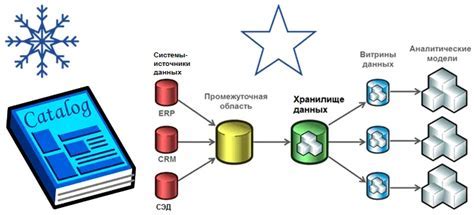 Очищение хранилища и временных данных Роблокс