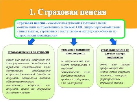 Пенсии и пособия: основные виды