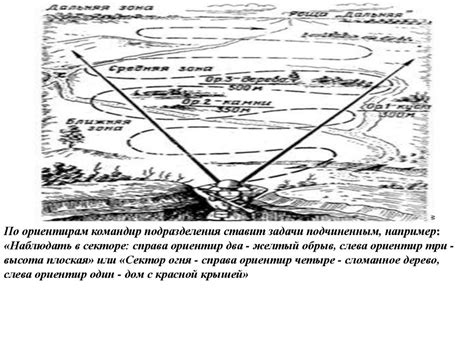 Первоначальное ориентирование и анализ обстановки