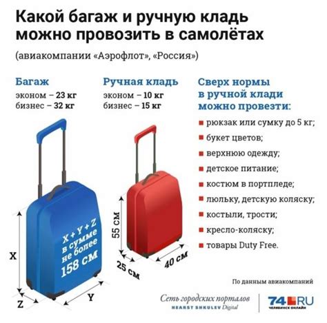 Перевозка медицинских препаратов в ручной багаж: безопасность и правила
