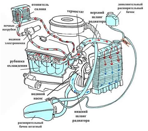 Перегруженность смесью и перегрев двигателя при недостаточном объеме топлива в приемной камере