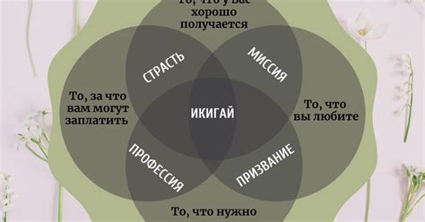 Пересмотр ценностей и поиск нового смысла в жизни