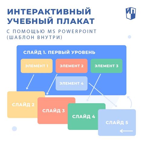 Переход к электронному формату учебных материалов