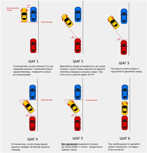 Перспективные локации для парковки автомобиля в городе