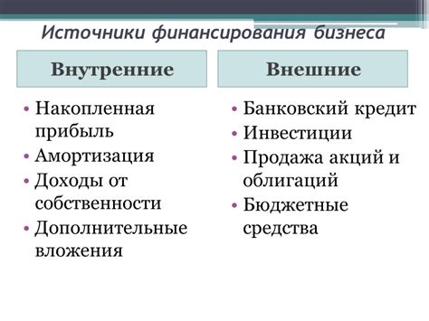 Перспективы и риски финансирования товаров без взаимодействия с банком