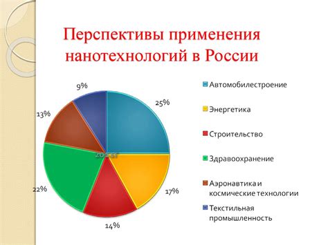 Перспективы применения 22 4 л в будущих исследованиях и инновациях