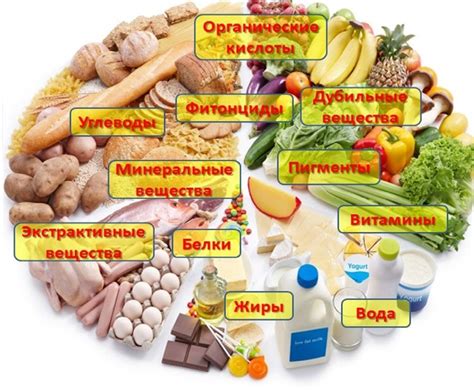 Пищевая ценность родовитого продукта