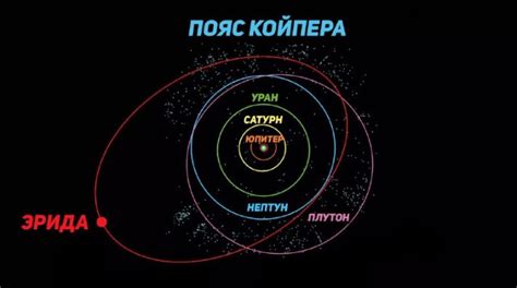 Планета Эрис: обзор перспективных локаций для добычи сокровищ