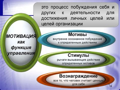 Планирование и организация: ключевые аспекты достижения желаемых результатов