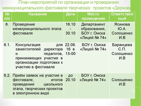 Планирование и организация мероприятий для восстановления в университете