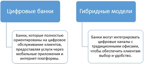 Планы на будущее: развитие и современная трансформация банковского филиала