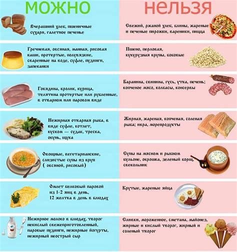 План питания на диете Стол 5а: идеи и рекомендации