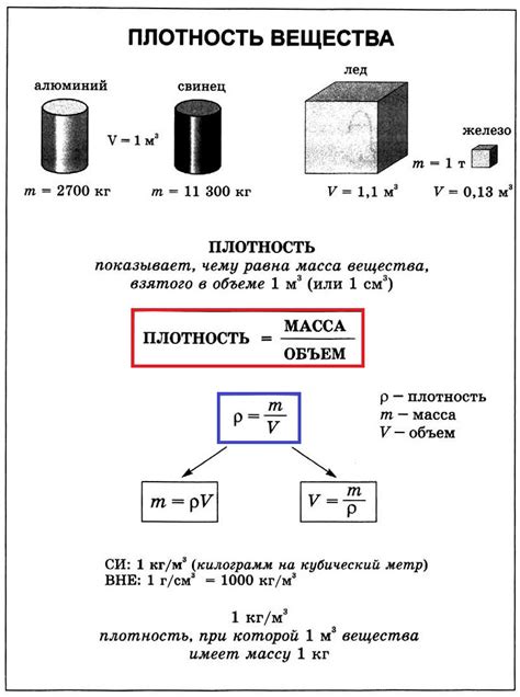 Плотность, объем и масса: измеряемые характеристики вещества