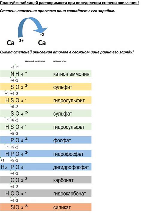 Подводные камни при определении степени окисления