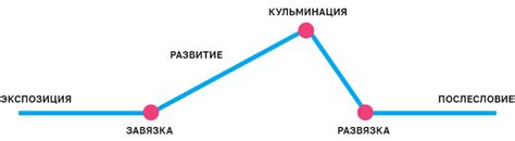 Подробности сюжета и основные ходы сценария