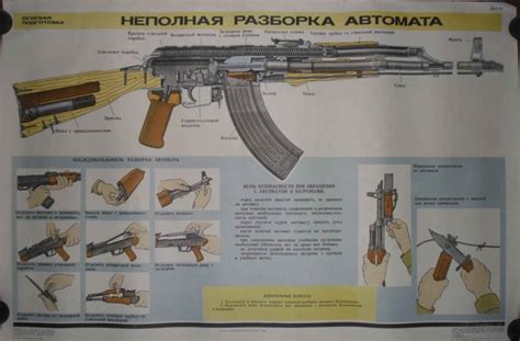 Позиция общества по вопросу разрешения на использование модифицированного автомата Калашникова