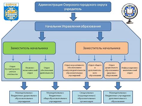 Поиск в архивах регионального управления образования
