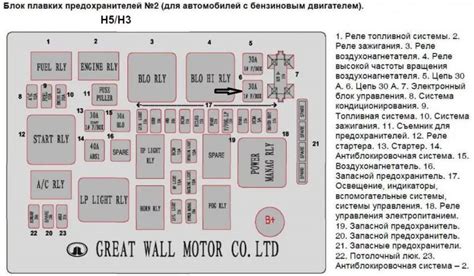 Поиск идентификационных данных двигателя Ховер Н5 с дизельным составом в документации