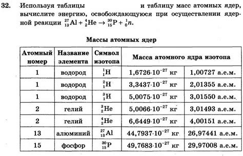 Поиск и извлечение ядерных вариантов в таблице элементов Менделеева