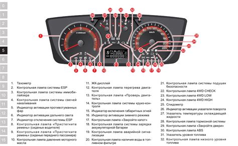 Поиск кнопки сигнала в дисплее автомобиля