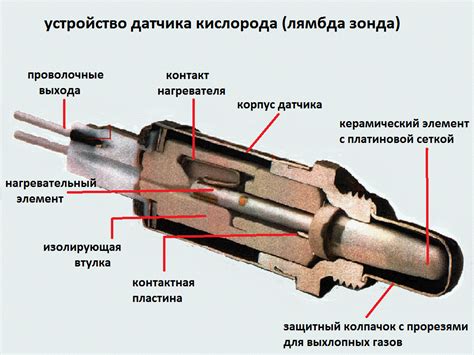 Поиск расположения датчика кислородной смеси в автомобиле УАЗ 409