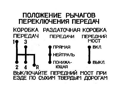 Поиск расположения рычага топливных баков внедорожника УАЗ 469 на панели приборов