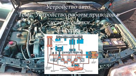 Поиск устройства, измеряющего силу стиска в системе смазки, на легковом автомобиле ВАЗ Ока
